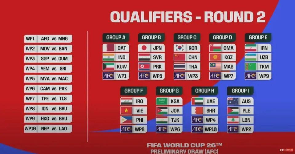 中国世界杯预选赛2021赛程