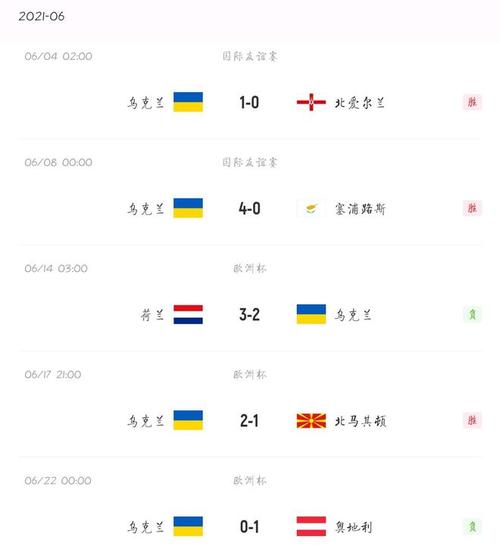 瑞典对乌克兰比分预测